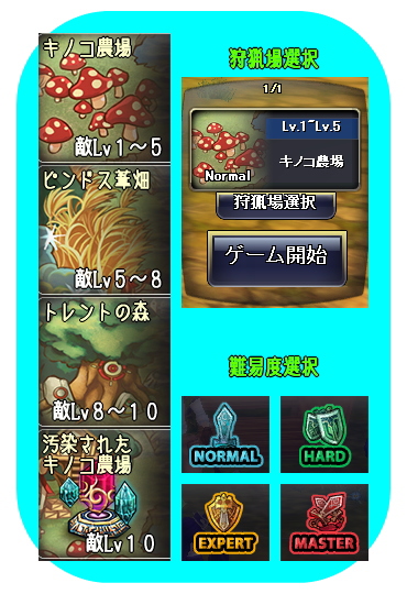 狩猟場の選択