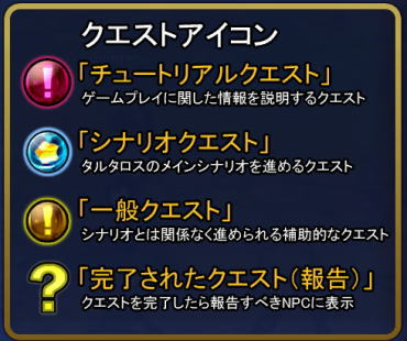 クエスト説明